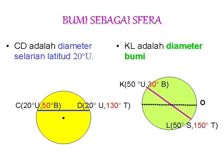 BUMI SEBAGAI SFERA • CD adalah diameter selarian latitud 20°U. • KL adalah diameter