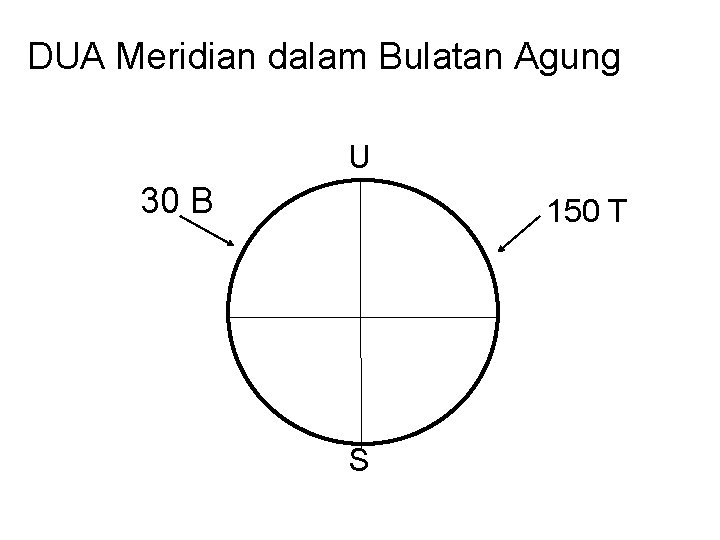 DUA Meridian dalam Bulatan Agung U 30 B 150 T S 