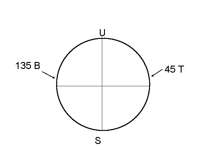 U 135 B 45 T S 