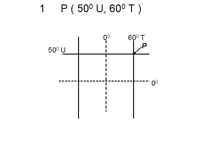 1 P ( 500 U, 600 T ) 00 500 U 600 T P