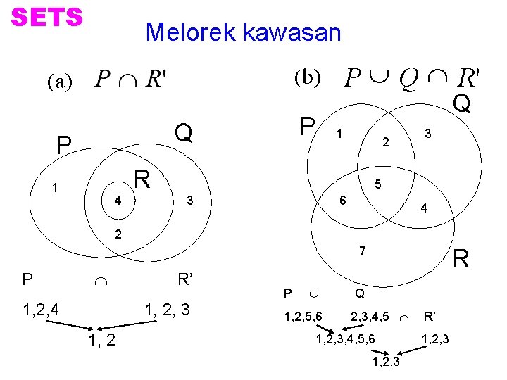 SETS Melorek kawasan P Q R' (b) (a) P Q 1 2 R 1