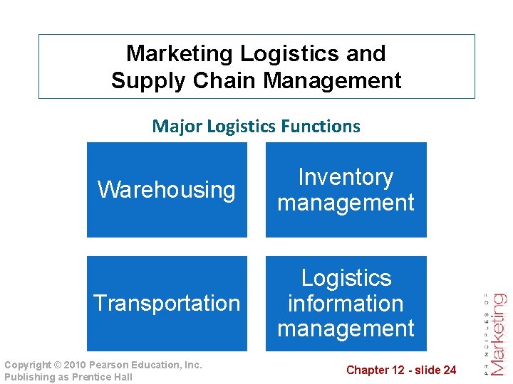 Marketing Logistics and Supply Chain Management Major Logistics Functions Warehousing Inventory management Transportation Logistics