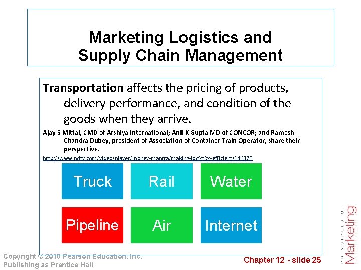 Marketing Logistics and Supply Chain Management Transportation affects the pricing of products, delivery performance,