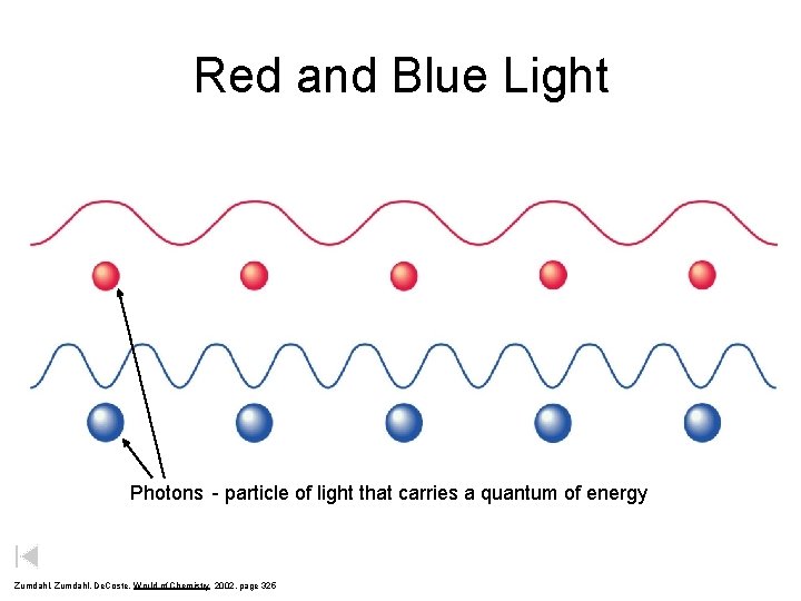 Red and Blue Light Photons - particle of light that carries a quantum of