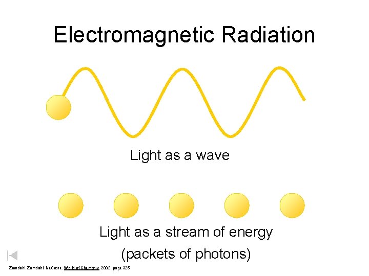 Electromagnetic Radiation Light as a wave Light as a stream of energy (packets of