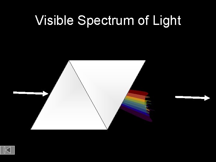 Visible Spectrum of Light 