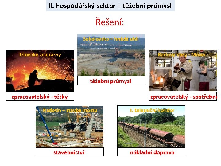 II. hospodářský sektor + těžební průmysl Řešení: Sokolovsko – hnědé uhlí Třinecké železárny Karlovy