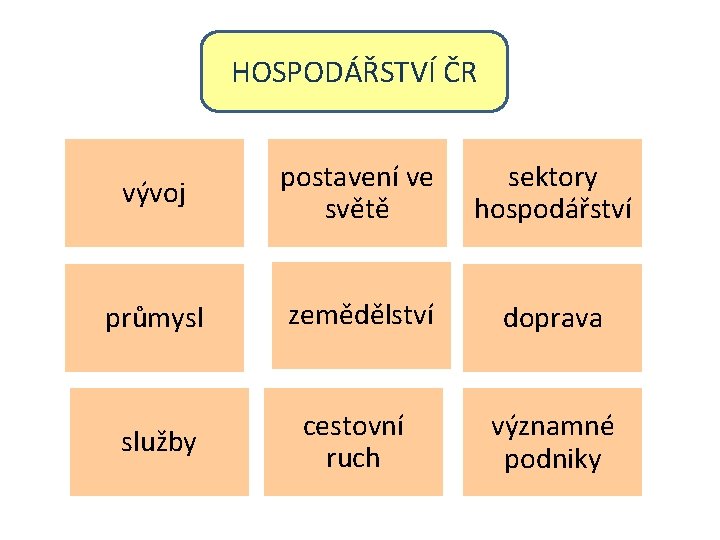 HOSPODÁŘSTVÍ ČR vývoj postavení ve světě sektory hospodářství průmysl zemědělství doprava služby cestovní ruch