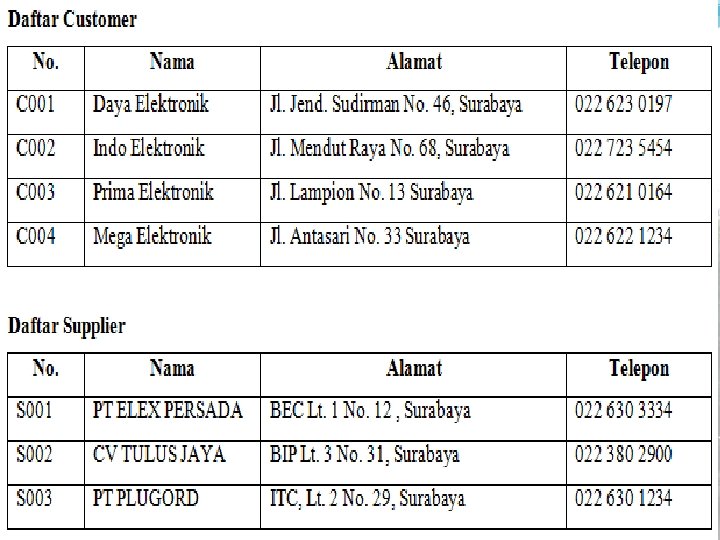 SMK LAKSAMANA MARTADINATA Jln. Pertempuran No. 125 P. Brayan – Medan Telp: (061) 6619100