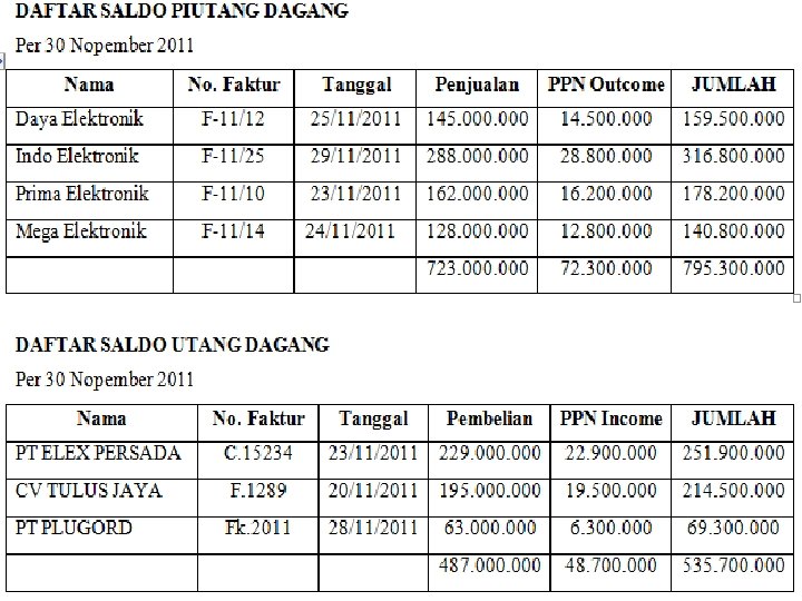 SMK LAKSAMANA MARTADINATA Jln. Pertempuran No. 125 P. Brayan – Medan Telp: (061) 6619100