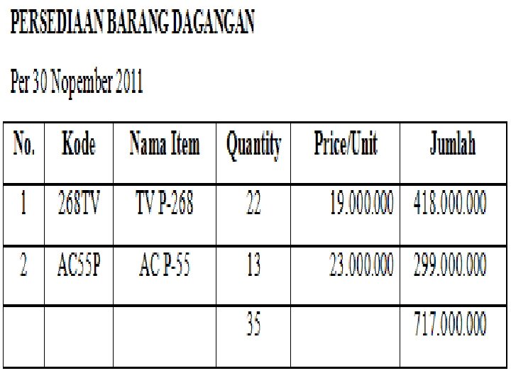 SMK LAKSAMANA MARTADINATA Jln. Pertempuran No. 125 P. Brayan – Medan Telp: (061) 6619100