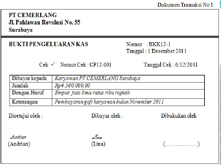 SMK LAKSAMANA MARTADINATA Jln. Pertempuran No. 125 P. Brayan – Medan Telp: (061) 6619100