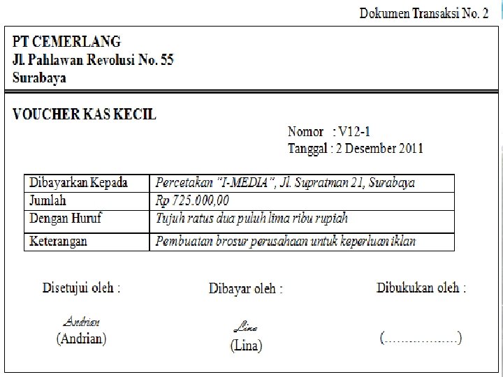 SMK LAKSAMANA MARTADINATA Jln. Pertempuran No. 125 P. Brayan – Medan Telp: (061) 6619100