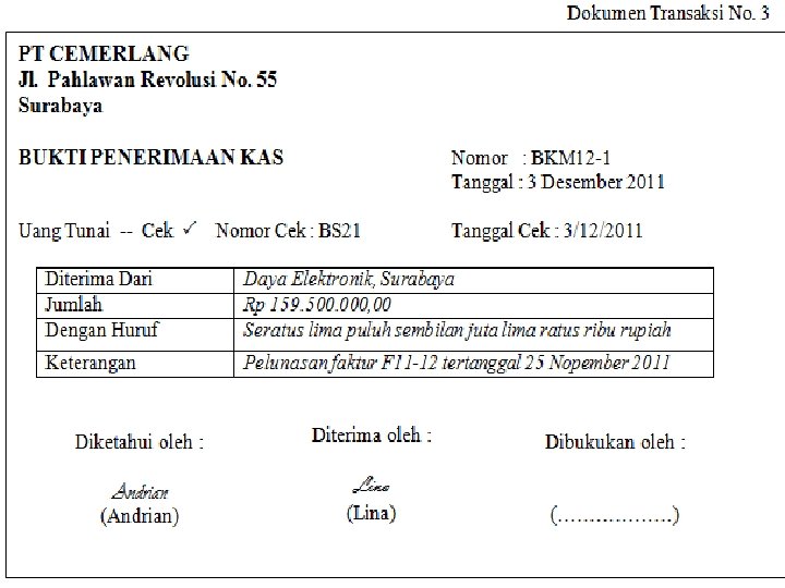 SMK LAKSAMANA MARTADINATA Jln. Pertempuran No. 125 P. Brayan – Medan Telp: (061) 6619100