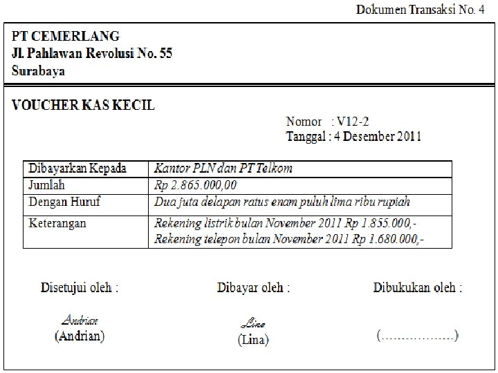 SMK LAKSAMANA MARTADINATA Jln. Pertempuran No. 125 P. Brayan – Medan Telp: (061) 6619100