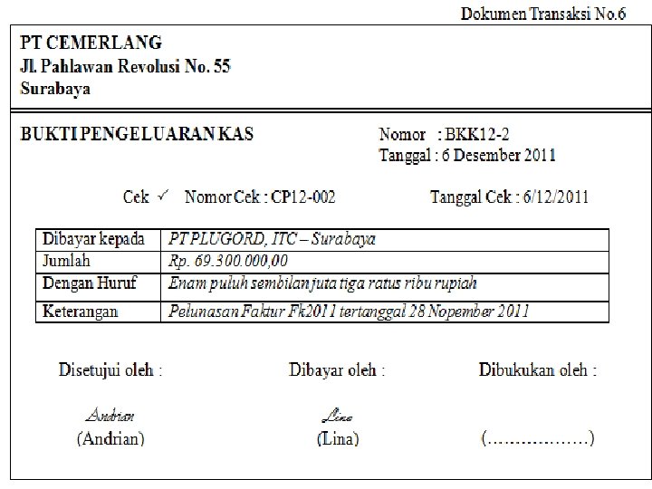 SMK LAKSAMANA MARTADINATA Jln. Pertempuran No. 125 P. Brayan – Medan Telp: (061) 6619100