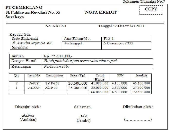 SMK LAKSAMANA MARTADINATA Jln. Pertempuran No. 125 P. Brayan – Medan Telp: (061) 6619100
