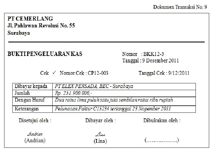 SMK LAKSAMANA MARTADINATA Jln. Pertempuran No. 125 P. Brayan – Medan Telp: (061) 6619100