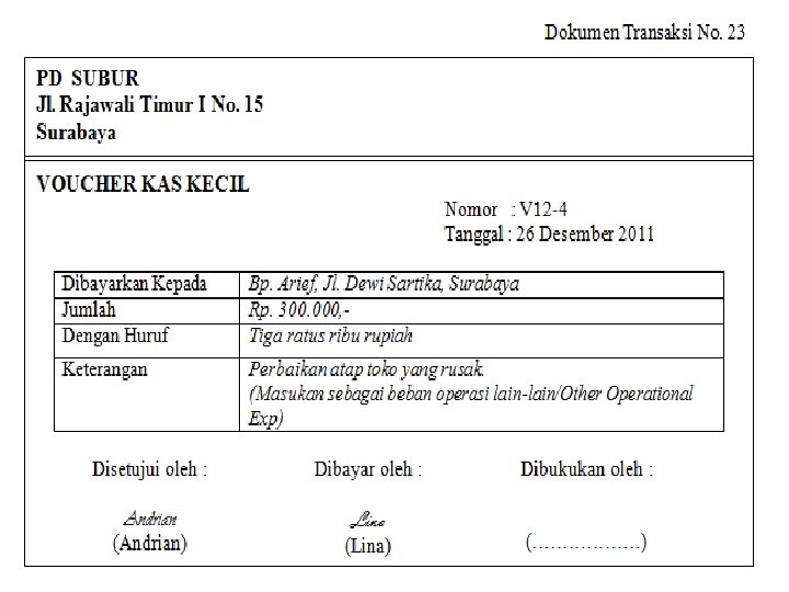 SMK LAKSAMANA MARTADINATA Jln. Pertempuran No. 125 P. Brayan – Medan Telp: (061) 6619100
