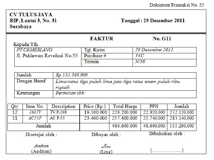 SMK LAKSAMANA MARTADINATA Jln. Pertempuran No. 125 P. Brayan – Medan Telp: (061) 6619100