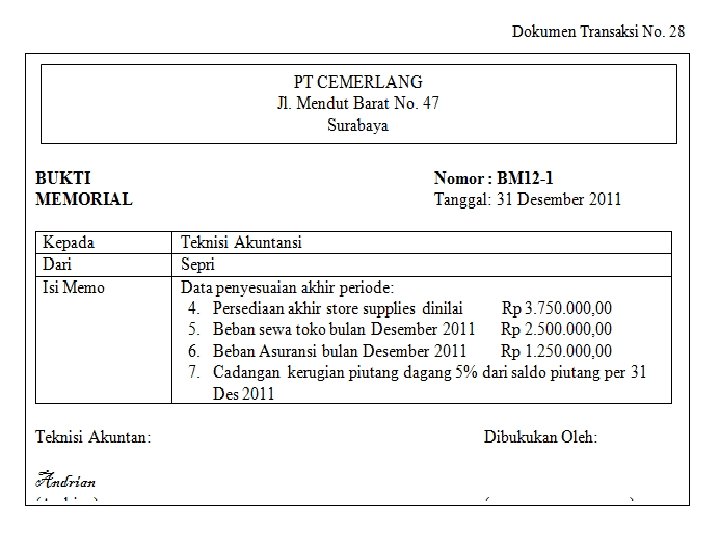 SMK LAKSAMANA MARTADINATA Jln. Pertempuran No. 125 P. Brayan – Medan Telp: (061) 6619100