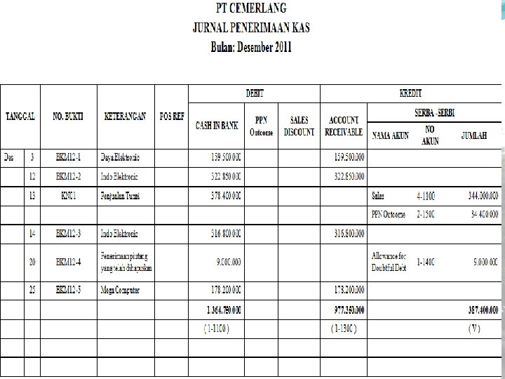 SMK LAKSAMANA MARTADINATA Jln. Pertempuran No. 125 P. Brayan – Medan Telp: (061) 6619100