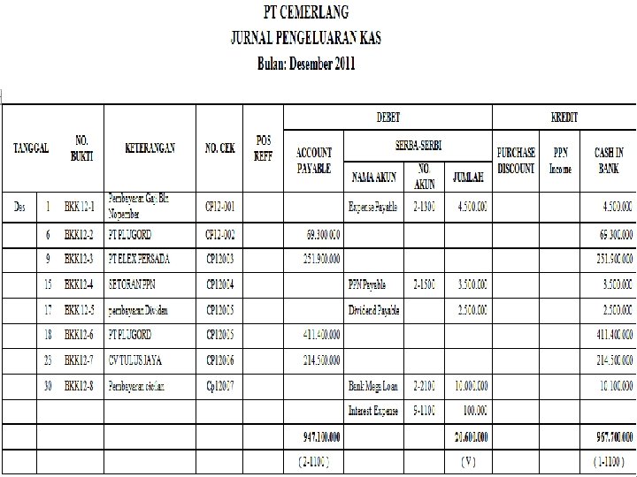 SMK LAKSAMANA MARTADINATA Jln. Pertempuran No. 125 P. Brayan – Medan Telp: (061) 6619100