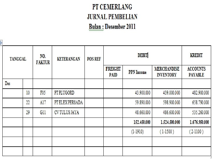 SMK LAKSAMANA MARTADINATA Jln. Pertempuran No. 125 P. Brayan – Medan Telp: (061) 6619100