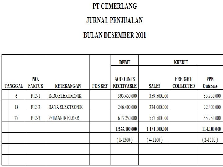 SMK LAKSAMANA MARTADINATA Jln. Pertempuran No. 125 P. Brayan – Medan Telp: (061) 6619100
