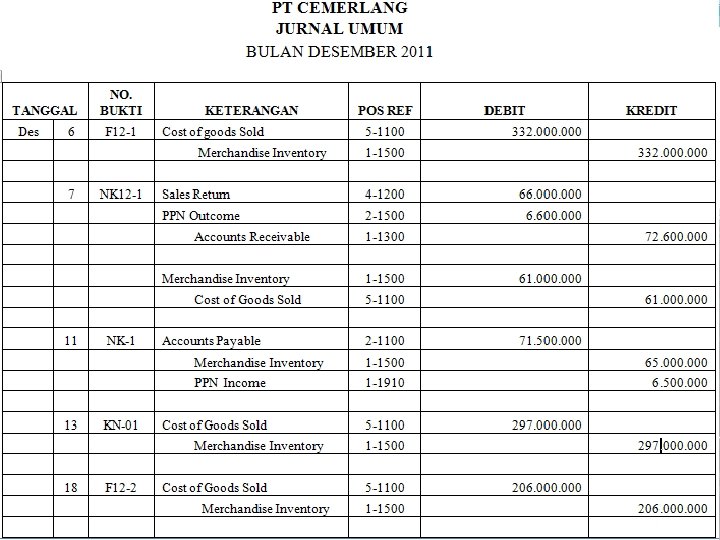 SMK LAKSAMANA MARTADINATA Jln. Pertempuran No. 125 P. Brayan – Medan Telp: (061) 6619100