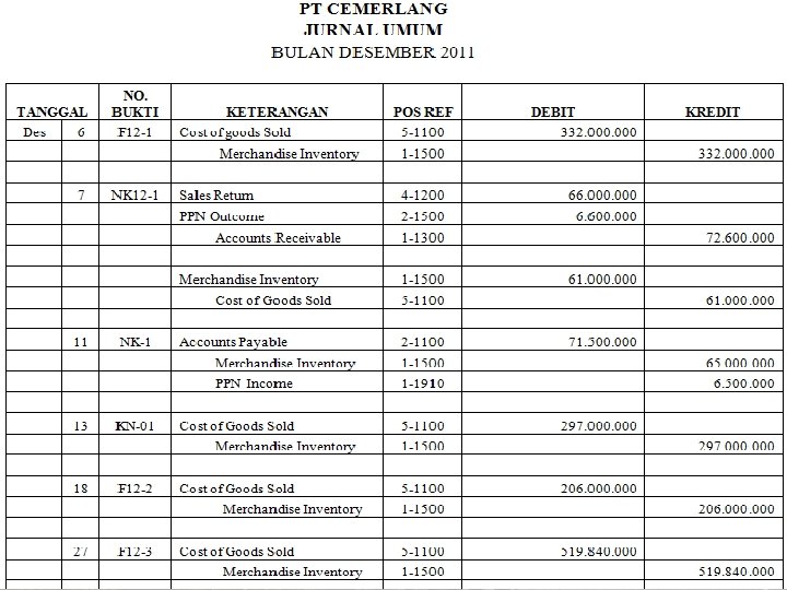 SMK LAKSAMANA MARTADINATA Jln. Pertempuran No. 125 P. Brayan – Medan Telp: (061) 6619100