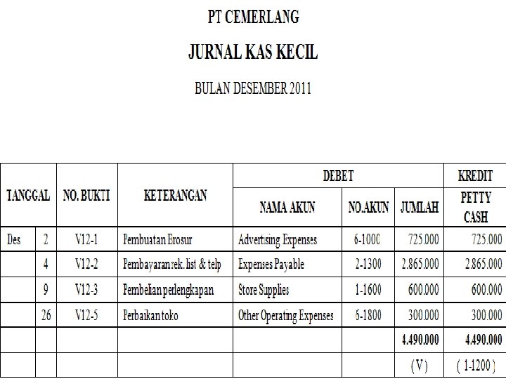 SMK LAKSAMANA MARTADINATA Jln. Pertempuran No. 125 P. Brayan – Medan Telp: (061) 6619100