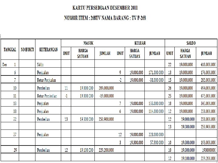 SMK LAKSAMANA MARTADINATA Jln. Pertempuran No. 125 P. Brayan – Medan Telp: (061) 6619100