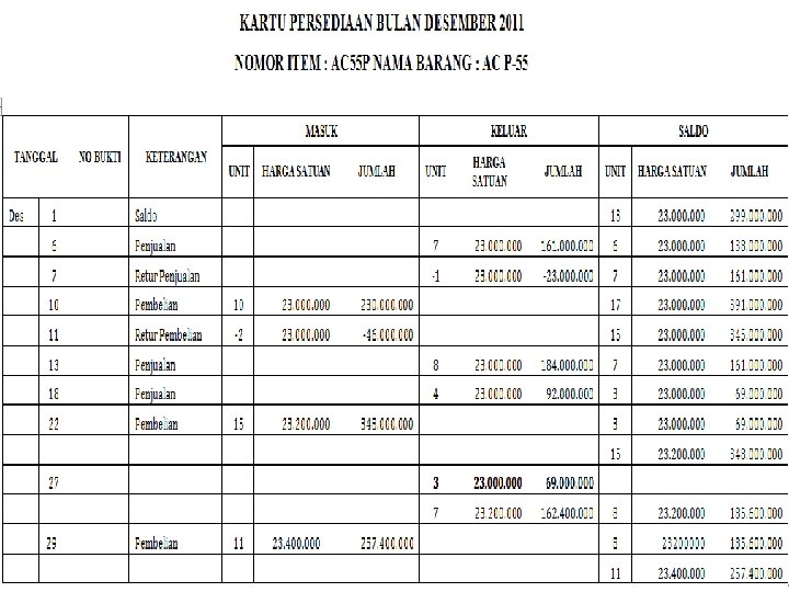 SMK LAKSAMANA MARTADINATA Jln. Pertempuran No. 125 P. Brayan – Medan Telp: (061) 6619100