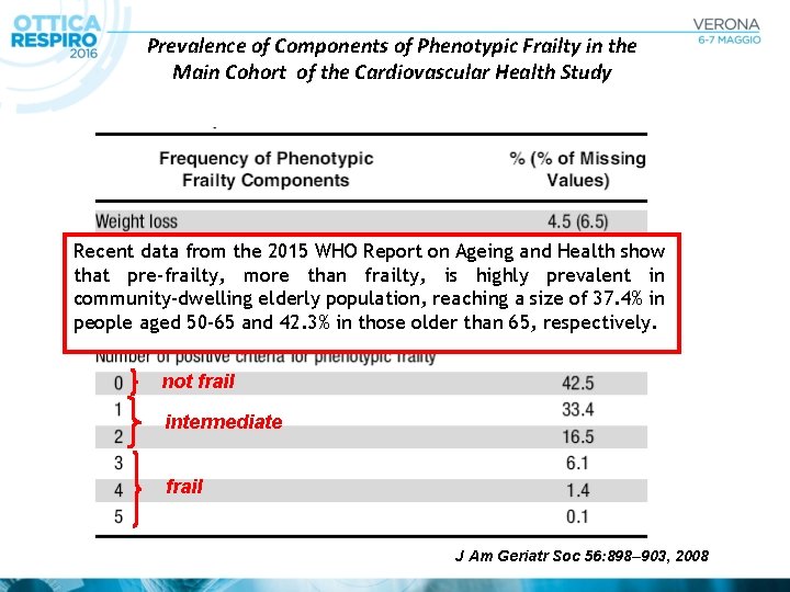 Prevalence of Components of Phenotypic Frailty in the Main Cohort of the Cardiovascular Health