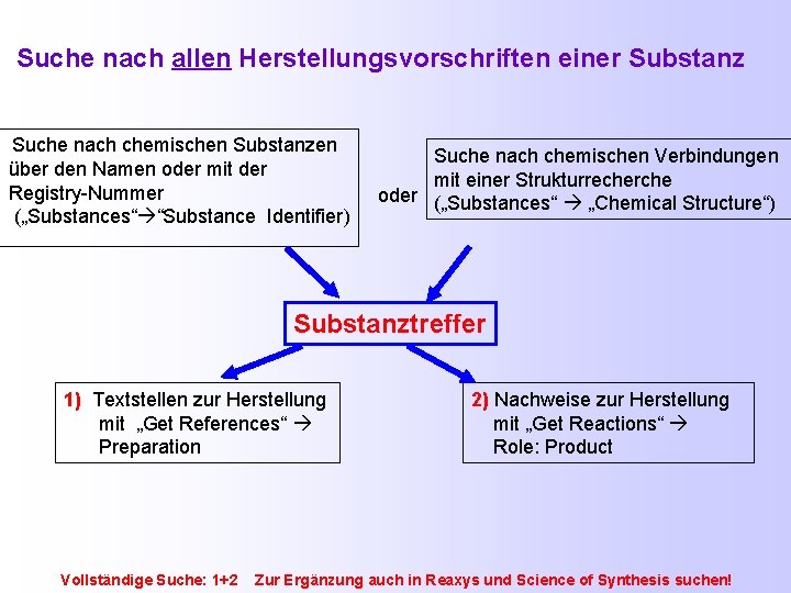 Suche nach allen Herstellungsvorschriften einer Substanz Suche nach chemischen Substanzen Suche nach chemischen Verbindungen