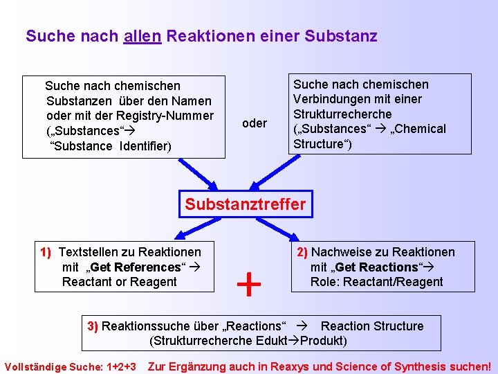  Suche nach allen Reaktionen einer Substanz Suche nach chemischen Substanzen über den Namen