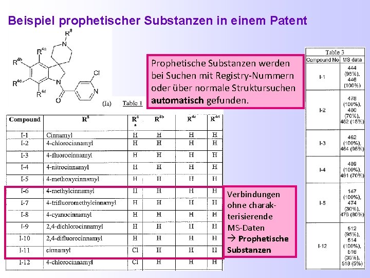  Beispiel prophetischer Substanzen in einem Patent Prophetische Substanzen werden bei Suchen mit Registry-Nummern
