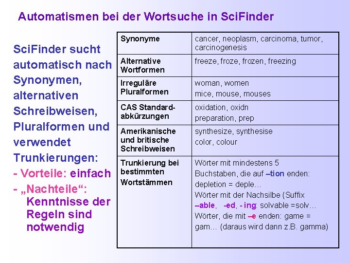 Automatismen bei der Wortsuche in Sci. Finder sucht automatisch nach Synonymen, alternativen Schreibweisen, Pluralformen