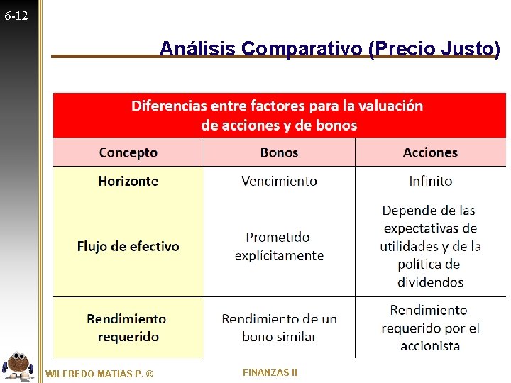 6 -12 Análisis Comparativo (Precio Justo) WILFREDO MATIAS P. ® FINANZAS II 