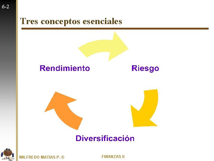 6 -2 Tres conceptos esenciales WILFREDO MATIAS P. ® FINANZAS II 