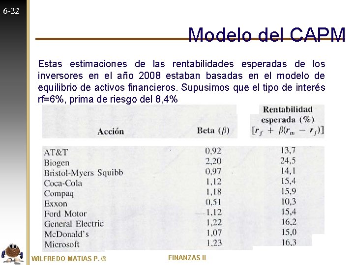 6 -22 Modelo del CAPM Estas estimaciones de las rentabilidades esperadas de los inversores