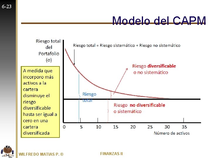 6 -23 Modelo del CAPM WILFREDO MATIAS P. ® FINANZAS II 