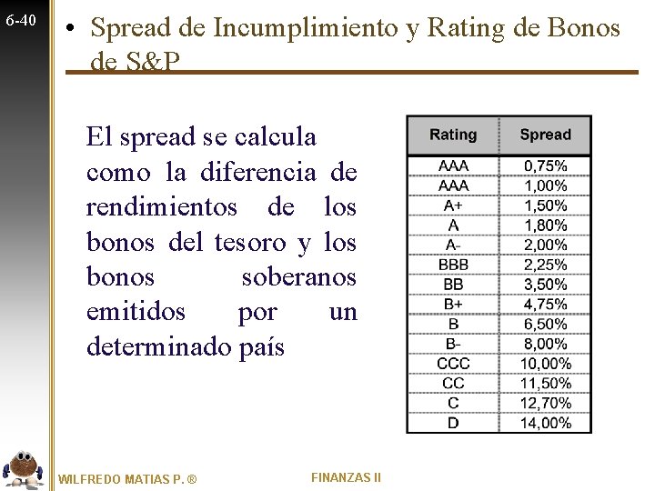 6 -40 • Spread de Incumplimiento y Rating de Bonos de S&P El spread