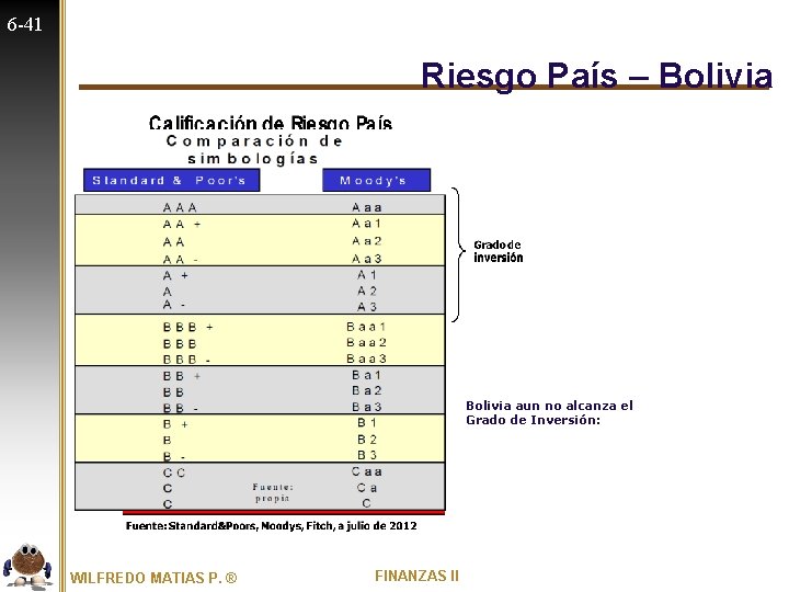 6 -41 Riesgo País – Bolivia aun no alcanza el Grado de Inversión: WILFREDO