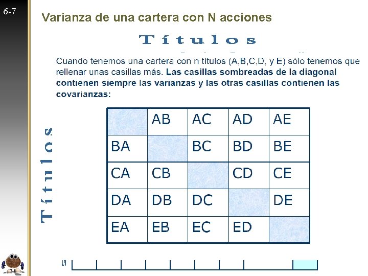 6 -7 Varianza de una cartera con N acciones Para encontrar la varianza de