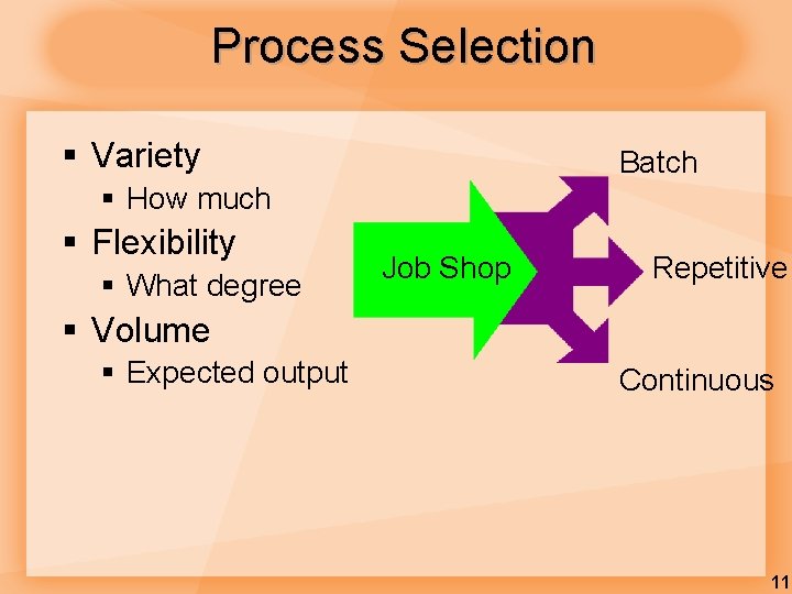 Process Selection § Variety Batch § How much § Flexibility § What degree Job