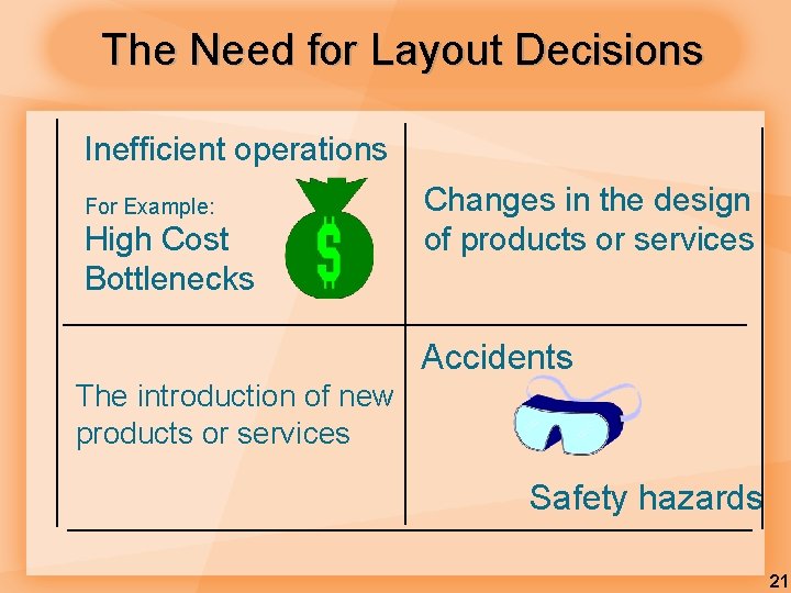 The Need for Layout Decisions Inefficient operations For Example: High Cost Bottlenecks Changes in