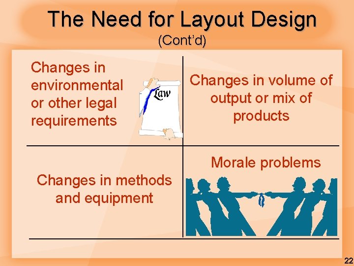 The Need for Layout Design (Cont’d) Changes in environmental or other legal requirements Changes