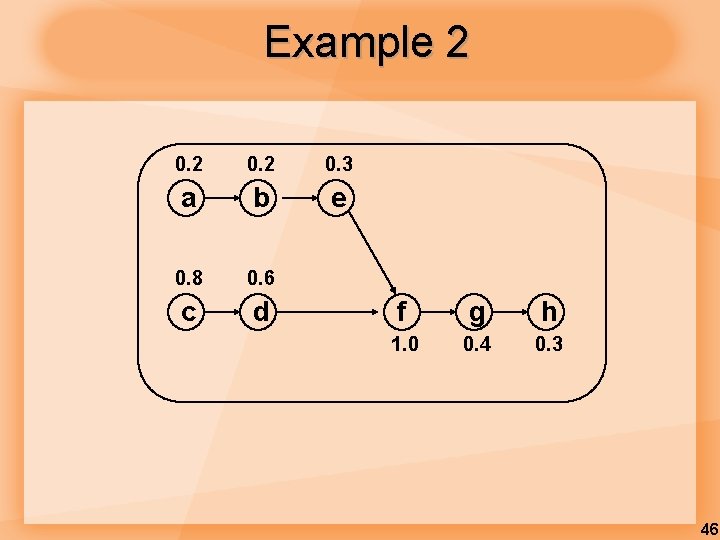 Example 2 0. 3 a b e 0. 8 0. 6 c d f